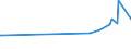 KN 72085210 /Exporte /Einheit = Preise (Euro/Tonne) /Partnerland: Kirgistan /Meldeland: Eur15 /72085210:Flacherzeugnisse aus Eisen Oder Nichtlegiertem Stahl, mit Einer Breite von <= 1.250 mm, Nicht in Rollen `coils`, auf Vier Flächen Oder in Geschlossenen Kalibern nur Warmgewalzt, Weder Plattiert Noch überzogen, mit Einer Dicke von >= 4,75 mm bis 10 mm, Ohne Oberflächenmuster