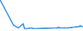 KN 72085210 /Exporte /Einheit = Preise (Euro/Tonne) /Partnerland: Ehem.jug.rep.mazed /Meldeland: Eur27_2020 /72085210:Flacherzeugnisse aus Eisen Oder Nichtlegiertem Stahl, mit Einer Breite von <= 1.250 mm, Nicht in Rollen `coils`, auf Vier Flächen Oder in Geschlossenen Kalibern nur Warmgewalzt, Weder Plattiert Noch überzogen, mit Einer Dicke von >= 4,75 mm bis 10 mm, Ohne Oberflächenmuster