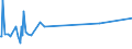 CN 72085210 /Exports /Unit = Prices (Euro/ton) /Partner: Togo /Reporter: Eur27_2020 /72085210:Flat-rolled Products of Iron or Non-alloy Steel, Simply Hot-rolled on Four Faces or in a Closed box Pass, of a Width of <= 1.250 mm but >= 600 mm, of a Thickness of >= 4,75 mm but <= 10 mm, not Clad, Plated or Coated, Without Patterns in Relief, Commonly Known as `wide Flats`