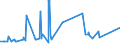 KN 72085210 /Exporte /Einheit = Preise (Euro/Tonne) /Partnerland: Nigeria /Meldeland: Eur27_2020 /72085210:Flacherzeugnisse aus Eisen Oder Nichtlegiertem Stahl, mit Einer Breite von <= 1.250 mm, Nicht in Rollen `coils`, auf Vier Flächen Oder in Geschlossenen Kalibern nur Warmgewalzt, Weder Plattiert Noch überzogen, mit Einer Dicke von >= 4,75 mm bis 10 mm, Ohne Oberflächenmuster