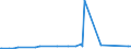 KN 72085210 /Exporte /Einheit = Preise (Euro/Tonne) /Partnerland: Aethiopien /Meldeland: Eur27_2020 /72085210:Flacherzeugnisse aus Eisen Oder Nichtlegiertem Stahl, mit Einer Breite von <= 1.250 mm, Nicht in Rollen `coils`, auf Vier Flächen Oder in Geschlossenen Kalibern nur Warmgewalzt, Weder Plattiert Noch überzogen, mit Einer Dicke von >= 4,75 mm bis 10 mm, Ohne Oberflächenmuster