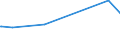 KN 72085210 /Exporte /Einheit = Preise (Euro/Tonne) /Partnerland: Mayotte /Meldeland: Eur15 /72085210:Flacherzeugnisse aus Eisen Oder Nichtlegiertem Stahl, mit Einer Breite von <= 1.250 mm, Nicht in Rollen `coils`, auf Vier Flächen Oder in Geschlossenen Kalibern nur Warmgewalzt, Weder Plattiert Noch überzogen, mit Einer Dicke von >= 4,75 mm bis 10 mm, Ohne Oberflächenmuster