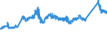CN 72085291 /Exports /Unit = Prices (Euro/ton) /Partner: France /Reporter: Eur27_2020 /72085291:Flat-rolled Products of Iron or Non-alloy Steel, of a Width of >= 2050 mm, not in Coils, Simply Hot-rolled, not Clad, Plated or Coated, of a Thickness of >= 4,75 mm but <= 10 mm, Without Patterns in Relief