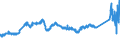 CN 72085291 /Exports /Unit = Prices (Euro/ton) /Partner: Netherlands /Reporter: Eur27_2020 /72085291:Flat-rolled Products of Iron or Non-alloy Steel, of a Width of >= 2050 mm, not in Coils, Simply Hot-rolled, not Clad, Plated or Coated, of a Thickness of >= 4,75 mm but <= 10 mm, Without Patterns in Relief
