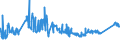 CN 72085291 /Exports /Unit = Prices (Euro/ton) /Partner: Greece /Reporter: Eur27_2020 /72085291:Flat-rolled Products of Iron or Non-alloy Steel, of a Width of >= 2.050 mm, not in Coils, Simply Hot-rolled, not Clad, Plated or Coated, of a Thickness of >= 4,75 mm but <= 10 mm, Without Patterns in Relief