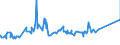 CN 72085291 /Exports /Unit = Prices (Euro/ton) /Partner: Liechtenstein /Reporter: Eur27_2020 /72085291:Flat-rolled Products of Iron or Non-alloy Steel, of a Width of >= 2050 mm, not in Coils, Simply Hot-rolled, not Clad, Plated or Coated, of a Thickness of >= 4,75 mm but <= 10 mm, Without Patterns in Relief
