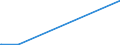 KN 72085291 /Exporte /Einheit = Preise (Euro/Tonne) /Partnerland: Usbekistan /Meldeland: Europäische Union /72085291:Flacherzeugnisse aus Eisen Oder Nichtlegiertem Stahl, mit Einer Breite von >= 2.050 mm, Nicht in Rollen `coils`, nur Warmgewalzt, Weder Plattiert Noch überzogen, mit Einer Dicke von >= 4,75 mm bis 10 mm, Ohne Oberflächenmuster