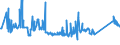 KN 72085291 /Exporte /Einheit = Preise (Euro/Tonne) /Partnerland: Serbien /Meldeland: Eur27_2020 /72085291:Flacherzeugnisse aus Eisen Oder Nichtlegiertem Stahl, mit Einer Breite von >= 2.050 mm, Nicht in Rollen `coils`, nur Warmgewalzt, Weder Plattiert Noch überzogen, mit Einer Dicke von >= 4,75 mm bis 10 mm, Ohne Oberflächenmuster