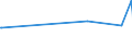 CN 72085291 /Exports /Unit = Prices (Euro/ton) /Partner: Burkina Faso /Reporter: European Union /72085291:Flat-rolled Products of Iron or Non-alloy Steel, of a Width of >= 2050 mm, not in Coils, Simply Hot-rolled, not Clad, Plated or Coated, of a Thickness of >= 4,75 mm but <= 10 mm, Without Patterns in Relief