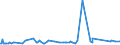 KN 72085291 /Exporte /Einheit = Preise (Euro/Tonne) /Partnerland: Elfenbeink. /Meldeland: Eur27_2020 /72085291:Flacherzeugnisse aus Eisen Oder Nichtlegiertem Stahl, mit Einer Breite von >= 2.050 mm, Nicht in Rollen `coils`, nur Warmgewalzt, Weder Plattiert Noch überzogen, mit Einer Dicke von >= 4,75 mm bis 10 mm, Ohne Oberflächenmuster