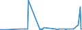 KN 72085291 /Exporte /Einheit = Preise (Euro/Tonne) /Partnerland: Ghana /Meldeland: Europäische Union /72085291:Flacherzeugnisse aus Eisen Oder Nichtlegiertem Stahl, mit Einer Breite von >= 2.050 mm, Nicht in Rollen `coils`, nur Warmgewalzt, Weder Plattiert Noch überzogen, mit Einer Dicke von >= 4,75 mm bis 10 mm, Ohne Oberflächenmuster