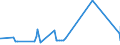 CN 72085291 /Exports /Unit = Prices (Euro/ton) /Partner: Equat.guinea /Reporter: Eur27_2020 /72085291:Flat-rolled Products of Iron or Non-alloy Steel, of a Width of >= 2050 mm, not in Coils, Simply Hot-rolled, not Clad, Plated or Coated, of a Thickness of >= 4,75 mm but <= 10 mm, Without Patterns in Relief