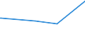 KN 72085291 /Exporte /Einheit = Preise (Euro/Tonne) /Partnerland: S.tome /Meldeland: Eur28 /72085291:Flacherzeugnisse aus Eisen Oder Nichtlegiertem Stahl, mit Einer Breite von >= 2.050 mm, Nicht in Rollen `coils`, nur Warmgewalzt, Weder Plattiert Noch überzogen, mit Einer Dicke von >= 4,75 mm bis 10 mm, Ohne Oberflächenmuster