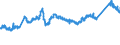 CN 72085299 /Exports /Unit = Prices (Euro/ton) /Partner: France /Reporter: Eur27_2020 /72085299:Flat-rolled Products of Iron or Non-alloy Steel, of a Width of < 2050 mm but >= 600 mm, not in Coils, Simply Hot-rolled, not Clad, Plated or Coated, of a Thickness of >= 4,75 mm but <= 10 mm, Without Patterns in Relief (Excl. `wide Flats`)