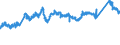 CN 72085299 /Exports /Unit = Prices (Euro/ton) /Partner: Netherlands /Reporter: Eur27_2020 /72085299:Flat-rolled Products of Iron or Non-alloy Steel, of a Width of < 2050 mm but >= 600 mm, not in Coils, Simply Hot-rolled, not Clad, Plated or Coated, of a Thickness of >= 4,75 mm but <= 10 mm, Without Patterns in Relief (Excl. `wide Flats`)