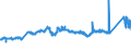 CN 72085299 /Exports /Unit = Prices (Euro/ton) /Partner: Finland /Reporter: Eur27_2020 /72085299:Flat-rolled Products of Iron or Non-alloy Steel, of a Width of < 2050 mm but >= 600 mm, not in Coils, Simply Hot-rolled, not Clad, Plated or Coated, of a Thickness of >= 4,75 mm but <= 10 mm, Without Patterns in Relief (Excl. `wide Flats`)
