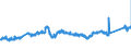 CN 72085299 /Exports /Unit = Prices (Euro/ton) /Partner: Austria /Reporter: Eur27_2020 /72085299:Flat-rolled Products of Iron or Non-alloy Steel, of a Width of < 2050 mm but >= 600 mm, not in Coils, Simply Hot-rolled, not Clad, Plated or Coated, of a Thickness of >= 4,75 mm but <= 10 mm, Without Patterns in Relief (Excl. `wide Flats`)