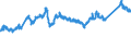 CN 72085299 /Exports /Unit = Prices (Euro/ton) /Partner: Switzerland /Reporter: Eur27_2020 /72085299:Flat-rolled Products of Iron or Non-alloy Steel, of a Width of < 2050 mm but >= 600 mm, not in Coils, Simply Hot-rolled, not Clad, Plated or Coated, of a Thickness of >= 4,75 mm but <= 10 mm, Without Patterns in Relief (Excl. `wide Flats`)