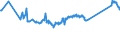 CN 72085299 /Exports /Unit = Prices (Euro/ton) /Partner: Moldova /Reporter: Eur27_2020 /72085299:Flat-rolled Products of Iron or Non-alloy Steel, of a Width of < 2050 mm but >= 600 mm, not in Coils, Simply Hot-rolled, not Clad, Plated or Coated, of a Thickness of >= 4,75 mm but <= 10 mm, Without Patterns in Relief (Excl. `wide Flats`)