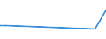 CN 72085299 /Exports /Unit = Prices (Euro/ton) /Partner: Tadjikistan /Reporter: Eur27_2020 /72085299:Flat-rolled Products of Iron or Non-alloy Steel, of a Width of < 2050 mm but >= 600 mm, not in Coils, Simply Hot-rolled, not Clad, Plated or Coated, of a Thickness of >= 4,75 mm but <= 10 mm, Without Patterns in Relief (Excl. `wide Flats`)