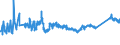 CN 72085299 /Exports /Unit = Prices (Euro/ton) /Partner: Bosnia-herz. /Reporter: Eur27_2020 /72085299:Flat-rolled Products of Iron or Non-alloy Steel, of a Width of < 2050 mm but >= 600 mm, not in Coils, Simply Hot-rolled, not Clad, Plated or Coated, of a Thickness of >= 4,75 mm but <= 10 mm, Without Patterns in Relief (Excl. `wide Flats`)