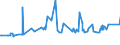 KN 72085299 /Exporte /Einheit = Preise (Euro/Tonne) /Partnerland: Mali /Meldeland: Eur27_2020 /72085299:Flacherzeugnisse aus Eisen Oder Nichtlegiertem Stahl, mit Einer Breite von < 2.050 mm, Jedoch >= 600 mm, Nicht in Rollen `coils`, nur Warmgewalzt, Weder Plattiert Noch überzogen, mit Einer Dicke von >= 4,75 mm bis 10 mm, Ohne Oberflächenmuster (Ausg. auf Vier Flächen Oder in Geschlossenen Kalibern Gewalzt mit Einer Breite von <= 1.250 Mm)