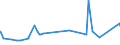 KN 72085299 /Exporte /Einheit = Preise (Euro/Tonne) /Partnerland: Tschad /Meldeland: Eur27_2020 /72085299:Flacherzeugnisse aus Eisen Oder Nichtlegiertem Stahl, mit Einer Breite von < 2.050 mm, Jedoch >= 600 mm, Nicht in Rollen `coils`, nur Warmgewalzt, Weder Plattiert Noch überzogen, mit Einer Dicke von >= 4,75 mm bis 10 mm, Ohne Oberflächenmuster (Ausg. auf Vier Flächen Oder in Geschlossenen Kalibern Gewalzt mit Einer Breite von <= 1.250 Mm)