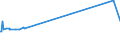 KN 72085299 /Exporte /Einheit = Preise (Euro/Tonne) /Partnerland: Dschibuti /Meldeland: Europäische Union /72085299:Flacherzeugnisse aus Eisen Oder Nichtlegiertem Stahl, mit Einer Breite von < 2.050 mm, Jedoch >= 600 mm, Nicht in Rollen `coils`, nur Warmgewalzt, Weder Plattiert Noch überzogen, mit Einer Dicke von >= 4,75 mm bis 10 mm, Ohne Oberflächenmuster (Ausg. auf Vier Flächen Oder in Geschlossenen Kalibern Gewalzt mit Einer Breite von <= 1.250 Mm)