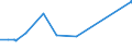 CN 72085310 /Exports /Unit = Prices (Euro/ton) /Partner: Nigeria /Reporter: Eur27_2020 /72085310:Flat-rolled Products of Iron or Non-alloy Steel, of a Width of <= 1.250 mm, not in Coils, Simply Hot-rolled on Four Faces or in a Closed box Pass, not Clad, Plated or Coated, of a Thickness of >= 4 mm but < 4,75 mm, Without Patterns in Relief