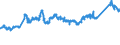 CN 72085390 /Exports /Unit = Prices (Euro/ton) /Partner: France /Reporter: Eur27_2020 /72085390:Flat-rolled Products of Iron or Non-alloy Steel, of a Width of >= 600 mm, not in Coils, Simply Hot-rolled, not Clad, Plated or Coated, of a Thickness of >= 3 mm but < 4,75 mm, Without Patterns in Relief (Excl. `wide Flats`)