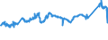 CN 72085390 /Exports /Unit = Prices (Euro/ton) /Partner: Netherlands /Reporter: Eur27_2020 /72085390:Flat-rolled Products of Iron or Non-alloy Steel, of a Width of >= 600 mm, not in Coils, Simply Hot-rolled, not Clad, Plated or Coated, of a Thickness of >= 3 mm but < 4,75 mm, Without Patterns in Relief (Excl. `wide Flats`)