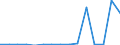 KN 72085390 /Exporte /Einheit = Preise (Euro/Tonne) /Partnerland: Ver.koenigreich(Nordirland) /Meldeland: Eur27_2020 /72085390:Flacherzeugnisse aus Eisen Oder Nichtlegiertem Stahl, mit Einer Breite von >= 600 mm, Nicht in Rollen `coils`, nur Warmgewalzt, Weder Plattiert Noch überzogen, mit Einer Dicke von >= 3 mm, Jedoch < 4,75 mm, Ohne Oberflächenmuster (Ausg. auf Vier Flächen Oder in Geschlossenen Kalibern Gewalzt mit Einer Breite von <= 1.250 mm und Einer Dicke von >= 4 Mm)