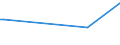 CN 72085390 /Exports /Unit = Prices (Euro/ton) /Partner: Canary /Reporter: Eur27_2020 /72085390:Flat-rolled Products of Iron or Non-alloy Steel, of a Width of >= 600 mm, not in Coils, Simply Hot-rolled, not Clad, Plated or Coated, of a Thickness of >= 3 mm but < 4,75 mm, Without Patterns in Relief (Excl. `wide Flats`)
