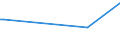 CN 72085390 /Exports /Unit = Prices (Euro/ton) /Partner: Canary /Reporter: Eur27_2020 /72085390:Flat-rolled Products of Iron or Non-alloy Steel, of a Width of >= 600 mm, not in Coils, Simply Hot-rolled, not Clad, Plated or Coated, of a Thickness of >= 3 mm but < 4,75 mm, Without Patterns in Relief (Excl. Rolled on Four Faces or in a Closed bow Pass of a Width <= 1.250 mm and of a Thickness of >= 4 Mm)