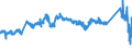 CN 72085390 /Exports /Unit = Prices (Euro/ton) /Partner: Finland /Reporter: Eur27_2020 /72085390:Flat-rolled Products of Iron or Non-alloy Steel, of a Width of >= 600 mm, not in Coils, Simply Hot-rolled, not Clad, Plated or Coated, of a Thickness of >= 3 mm but < 4,75 mm, Without Patterns in Relief (Excl. `wide Flats`)