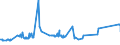 KN 72085390 /Exporte /Einheit = Preise (Euro/Tonne) /Partnerland: Liechtenstein /Meldeland: Eur27_2020 /72085390:Flacherzeugnisse aus Eisen Oder Nichtlegiertem Stahl, mit Einer Breite von >= 600 mm, Nicht in Rollen `coils`, nur Warmgewalzt, Weder Plattiert Noch überzogen, mit Einer Dicke von >= 3 mm, Jedoch < 4,75 mm, Ohne Oberflächenmuster (Ausg. auf Vier Flächen Oder in Geschlossenen Kalibern Gewalzt mit Einer Breite von <= 1.250 mm und Einer Dicke von >= 4 Mm)