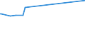 KN 72085390 /Exporte /Einheit = Preise (Euro/Tonne) /Partnerland: San Marino /Meldeland: Eur15 /72085390:Flacherzeugnisse aus Eisen Oder Nichtlegiertem Stahl, mit Einer Breite von >= 600 mm, Nicht in Rollen `coils`, nur Warmgewalzt, Weder Plattiert Noch überzogen, mit Einer Dicke von >= 3 mm, Jedoch < 4,75 mm, Ohne Oberflächenmuster (Ausg. auf Vier Flächen Oder in Geschlossenen Kalibern Gewalzt mit Einer Breite von <= 1.250 mm und Einer Dicke von >= 4 Mm)