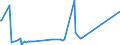 KN 72085390 /Exporte /Einheit = Preise (Euro/Tonne) /Partnerland: Georgien /Meldeland: Europäische Union /72085390:Flacherzeugnisse aus Eisen Oder Nichtlegiertem Stahl, mit Einer Breite von >= 600 mm, Nicht in Rollen `coils`, nur Warmgewalzt, Weder Plattiert Noch überzogen, mit Einer Dicke von >= 3 mm, Jedoch < 4,75 mm, Ohne Oberflächenmuster (Ausg. auf Vier Flächen Oder in Geschlossenen Kalibern Gewalzt mit Einer Breite von <= 1.250 mm und Einer Dicke von >= 4 Mm)