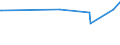 CN 72085390 /Exports /Unit = Prices (Euro/ton) /Partner: Turkmenistan /Reporter: European Union /72085390:Flat-rolled Products of Iron or Non-alloy Steel, of a Width of >= 600 mm, not in Coils, Simply Hot-rolled, not Clad, Plated or Coated, of a Thickness of >= 3 mm but < 4,75 mm, Without Patterns in Relief (Excl. `wide Flats`)