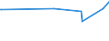 KN 72085390 /Exporte /Einheit = Preise (Euro/Tonne) /Partnerland: Turkmenistan /Meldeland: Europäische Union /72085390:Flacherzeugnisse aus Eisen Oder Nichtlegiertem Stahl, mit Einer Breite von >= 600 mm, Nicht in Rollen `coils`, nur Warmgewalzt, Weder Plattiert Noch überzogen, mit Einer Dicke von >= 3 mm, Jedoch < 4,75 mm, Ohne Oberflächenmuster (Ausg. auf Vier Flächen Oder in Geschlossenen Kalibern Gewalzt mit Einer Breite von <= 1.250 mm und Einer Dicke von >= 4 Mm)