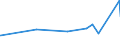 KN 72085390 /Exporte /Einheit = Preise (Euro/Tonne) /Partnerland: Tschad /Meldeland: Eur27_2020 /72085390:Flacherzeugnisse aus Eisen Oder Nichtlegiertem Stahl, mit Einer Breite von >= 600 mm, Nicht in Rollen `coils`, nur Warmgewalzt, Weder Plattiert Noch überzogen, mit Einer Dicke von >= 3 mm, Jedoch < 4,75 mm, Ohne Oberflächenmuster (Ausg. auf Vier Flächen Oder in Geschlossenen Kalibern Gewalzt mit Einer Breite von <= 1.250 mm und Einer Dicke von >= 4 Mm)