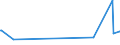 KN 72085390 /Exporte /Einheit = Preise (Euro/Tonne) /Partnerland: Sierra Leone /Meldeland: Europäische Union /72085390:Flacherzeugnisse aus Eisen Oder Nichtlegiertem Stahl, mit Einer Breite von >= 600 mm, Nicht in Rollen `coils`, nur Warmgewalzt, Weder Plattiert Noch überzogen, mit Einer Dicke von >= 3 mm, Jedoch < 4,75 mm, Ohne Oberflächenmuster (Ausg. auf Vier Flächen Oder in Geschlossenen Kalibern Gewalzt mit Einer Breite von <= 1.250 mm und Einer Dicke von >= 4 Mm)