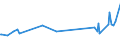 KN 72085390 /Exporte /Einheit = Preise (Euro/Tonne) /Partnerland: Ghana /Meldeland: Eur27_2020 /72085390:Flacherzeugnisse aus Eisen Oder Nichtlegiertem Stahl, mit Einer Breite von >= 600 mm, Nicht in Rollen `coils`, nur Warmgewalzt, Weder Plattiert Noch überzogen, mit Einer Dicke von >= 3 mm, Jedoch < 4,75 mm, Ohne Oberflächenmuster (Ausg. auf Vier Flächen Oder in Geschlossenen Kalibern Gewalzt mit Einer Breite von <= 1.250 mm und Einer Dicke von >= 4 Mm)