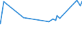 KN 72085390 /Exporte /Einheit = Preise (Euro/Tonne) /Partnerland: Benin /Meldeland: Eur27_2020 /72085390:Flacherzeugnisse aus Eisen Oder Nichtlegiertem Stahl, mit Einer Breite von >= 600 mm, Nicht in Rollen `coils`, nur Warmgewalzt, Weder Plattiert Noch überzogen, mit Einer Dicke von >= 3 mm, Jedoch < 4,75 mm, Ohne Oberflächenmuster (Ausg. auf Vier Flächen Oder in Geschlossenen Kalibern Gewalzt mit Einer Breite von <= 1.250 mm und Einer Dicke von >= 4 Mm)