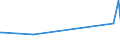 KN 72085390 /Exporte /Einheit = Preise (Euro/Tonne) /Partnerland: Tansania /Meldeland: Europäische Union /72085390:Flacherzeugnisse aus Eisen Oder Nichtlegiertem Stahl, mit Einer Breite von >= 600 mm, Nicht in Rollen `coils`, nur Warmgewalzt, Weder Plattiert Noch überzogen, mit Einer Dicke von >= 3 mm, Jedoch < 4,75 mm, Ohne Oberflächenmuster (Ausg. auf Vier Flächen Oder in Geschlossenen Kalibern Gewalzt mit Einer Breite von <= 1.250 mm und Einer Dicke von >= 4 Mm)