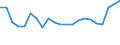 CN 72085400 /Exports /Unit = Prices (Euro/ton) /Partner: Greece /Reporter: Eur27_2020 /72085400:Flat-rolled Products of Iron or Non-alloy Steel, of a Width of >= 600 mm, not in Coils, Simply Hot-rolled, not Clad, Plated or Coated, of a Thickness of < 3 mm, Without Patterns in Relief