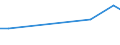 CN 72085400 /Exports /Unit = Prices (Euro/ton) /Partner: Uzbekistan /Reporter: European Union /72085400:Flat-rolled Products of Iron or Non-alloy Steel, of a Width of >= 600 mm, not in Coils, Simply Hot-rolled, not Clad, Plated or Coated, of a Thickness of < 3 mm, Without Patterns in Relief
