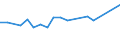 CN 72085400 /Exports /Unit = Prices (Euro/ton) /Partner: Kyrghistan /Reporter: Eur27_2020 /72085400:Flat-rolled Products of Iron or Non-alloy Steel, of a Width of >= 600 mm, not in Coils, Simply Hot-rolled, not Clad, Plated or Coated, of a Thickness of < 3 mm, Without Patterns in Relief