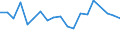 CN 72085400 /Exports /Unit = Prices (Euro/ton) /Partner: Kosovo /Reporter: Eur27_2020 /72085400:Flat-rolled Products of Iron or Non-alloy Steel, of a Width of >= 600 mm, not in Coils, Simply Hot-rolled, not Clad, Plated or Coated, of a Thickness of < 3 mm, Without Patterns in Relief