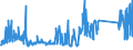 KN 72089080 /Exporte /Einheit = Preise (Euro/Tonne) /Partnerland: Italien /Meldeland: Eur27_2020 /72089080:Flacherzeugnisse aus Eisen Oder Nichtlegiertem Stahl, mit Einer Breite von >= 600 mm, Warmgewalzt und Weitergehend Bearbeitet, Jedoch Weder Plattiert Noch überzogen, Ungelocht